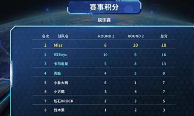 与韩国足球 与韩国足球