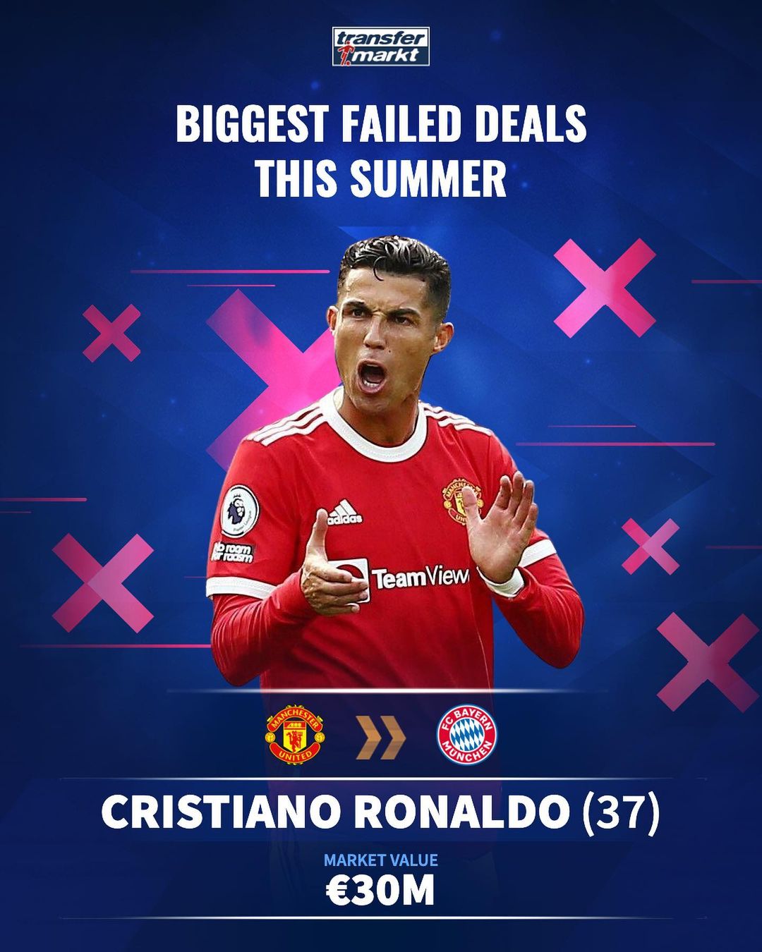 C罗的价值 C罗的价值